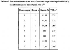 Неорганические/полимерные гибридные каталитические материалы, содержащие металлические наночастицы (патент 2574066)