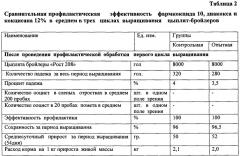 Способ профилактики кокцидиоза цыплят-бройлеров при выращивании их на мясо (патент 2655752)