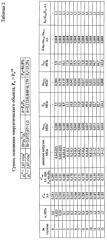 Способ оценки содержания крупнообломочных включений на характеристики сжимаемости смесей глинистых грунтов (патент 2503776)