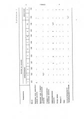 Способ получения полимерной композиции (патент 1286605)