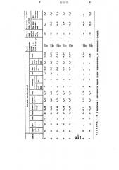 Ячеистобетонная смесь и способ ее приготовления (патент 1219575)