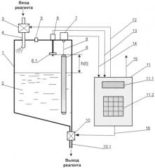 Устройство для измерения весового расхода и весового дозирования жидких флотационных реагентов (весовой расходомер/дозатор жидкости) (патент 2537099)