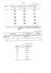 Жаростойкая сталь (патент 1418346)