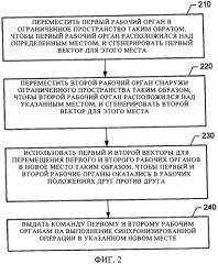 Способ выполнения синхронизированной роботизированной технологической операции на конструкции, имеющей ограниченное пространство, в частности на кессоне крыла летательного аппарата, соответствующее компьютерное устройство и роботизированная установка (патент 2509681)