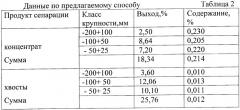 Способ покусковой сепарации минерального сырья (патент 2366512)