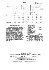 Состав для устройства дорожных оснований (патент 908984)