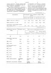 Способ доочистки биохимически очищенных сточных вод (патент 1244105)