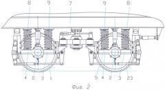 Буксовое рессорное подвешивание железнодорожного транспортного средства (варианты) (патент 2318691)