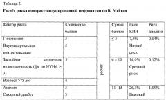 Способ прогнозирования риска развития неблагоприятных сердечно-сосудистых и цереброваскулярных событий в течение 6 лет после плановой эндоваскулярной реваскуляризации миокарда (патент 2642930)