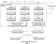 Управление и установка ресурсов с улучшенным mac-e/es в состоянии cell_fach (патент 2447623)