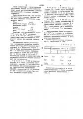 Буровой раствор (патент 897831)