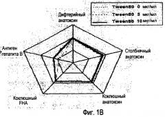 Получение вакцин, содержащих поверхностный антиген вируса гепатита в и поверхностно-активное вещество (патент 2444374)