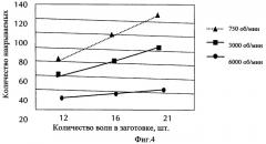 Способ шлифования конической поверхности (патент 2467862)