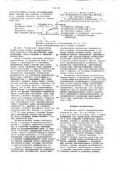 Устройство опроса информационных каналов (патент 911727)