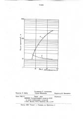 Устройство для определения количества растворенных газов в жидкости (патент 711460)