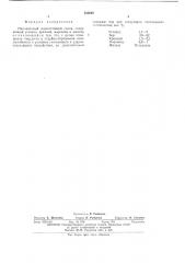 Наплавочный износостойкий сплав (патент 533662)