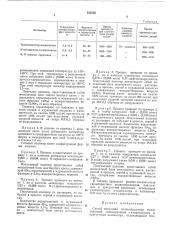 Способ получения поликапроамида (патент 255558)