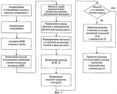 Способ разрешения групповой цели (патент 2407034)