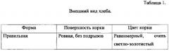 Способ производства хлеба, содержащий наноструктурированный экстракт сухого топинамбура (патент 2630234)