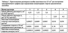 Способ определения концентрации стирола в атмосферном воздухе методом высокоэффективной жидкостной хроматографии (патент 2648018)