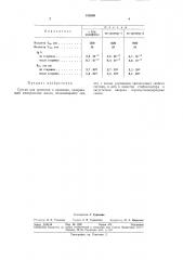 Состав для пропитки и изоляции (патент 315380)
