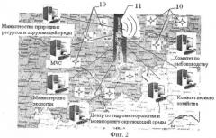 Сеть автономных постов мониторинга окружающей среды (апмос) (патент 2472186)