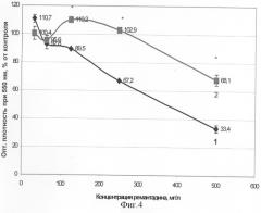 Средство, обладающее антигипоксической и цитопротекторной активностями, используемое для снижения токсичности ремантадина при лечении гриппозной инфекции (патент 2302236)