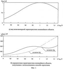 Способ нелинейной радиолокации (патент 2436115)