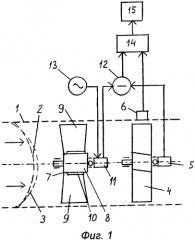 2-турбинный расходомер с противоскольжением по разности осевых сил и способы его изготовления и испытания (патент 2577554)