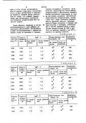 Паста для электродов керамических конденсаторов (патент 942182)