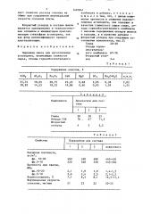 Сырьевая смесь для изготовления аглопорита (патент 1491841)