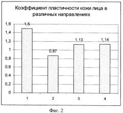 Способ оценки пластичности кожного покрова (патент 2340277)