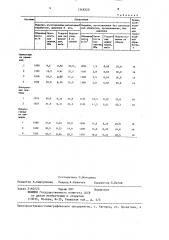 Сырьевая смесь для изготовления легкого бетона (патент 1348320)