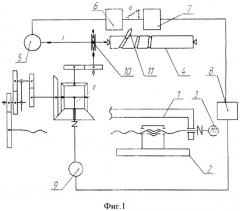 Способ фрезерования винтовых канавок с переменным шагом и радиусом профиля (патент 2529144)