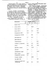 Композиция для покрытия металлических форм (патент 856813)