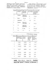 Способ переработки гексахлорбензола (патент 1109374)