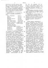 Способ производства соевого заменителя молока (патент 1386144)