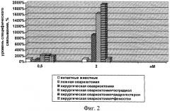 Средство для модуляции дофаминовых рецепторов головного мозга при менопаузе (патент 2326671)
