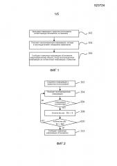 Способ и устройство для обработки аномалии терминала и электронное устройство (патент 2617683)