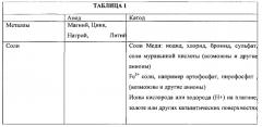Система связи, помещенная в заглатываемый продукт (патент 2572017)