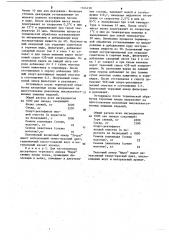 Ликер и способ его производства (патент 1104150)