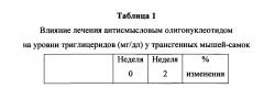 Модулирование экспрессии аполипопротеина сiii (аросiii) (патент 2603076)