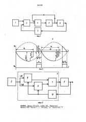 Устройство для управления инвертором (патент 961098)