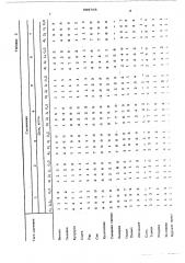 Гербицидное средство (патент 585795)