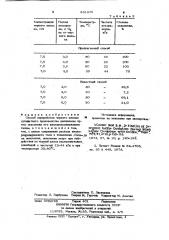 Способ переработки черного щелока сульфатного производства целлюлозы (патент 931876)