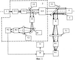 Устройство для измерения характеристик светорассеяния оптико-электронных приборов (патент 2329475)