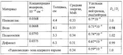 Трансформатор гамма-нейтронного излучения (патент 2559198)