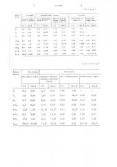 Способ стабилизации обессоленной нефти (патент 1432088)