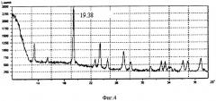 Способ получения бис(оксалато)бората лития lib(c2o4)2 (патент 2354659)