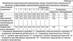 Способ диагностики вестибулярной дисфункции (патент 2357646)